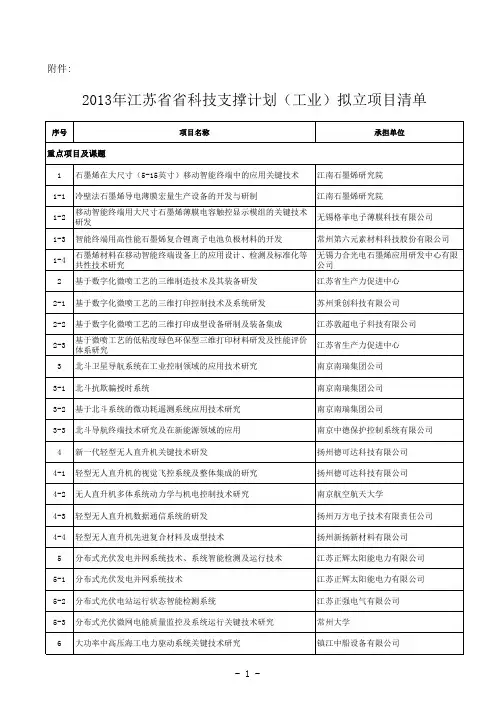 2013年江苏省省科技支撑计划(工业)拟立项目清单