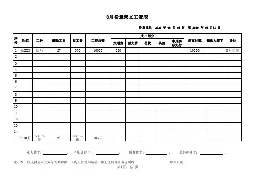公司员工工资统计计算表