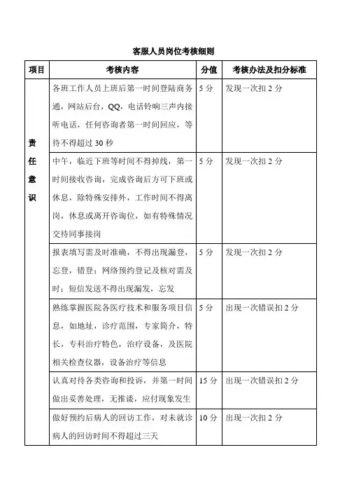 客服人员岗位考核细节