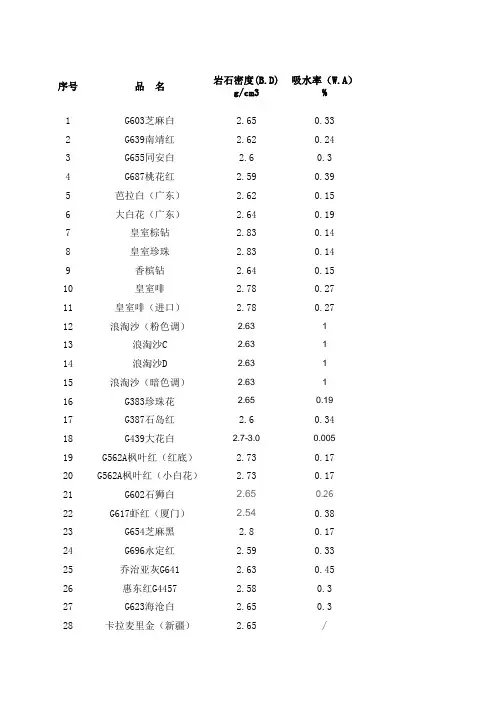 花岗岩物理参数