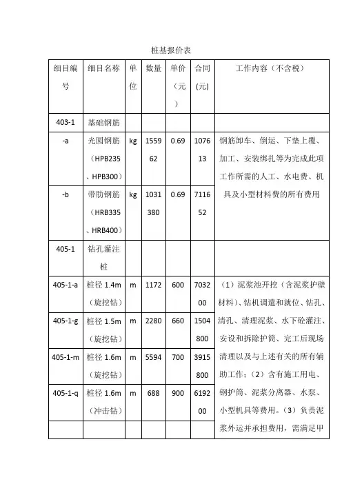 桩基报价表..