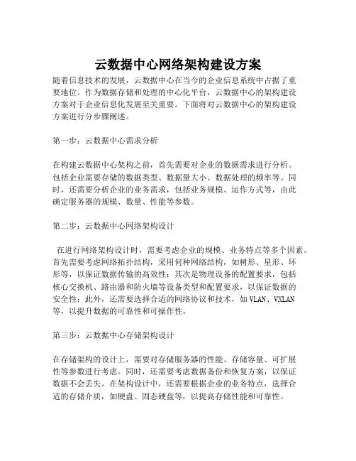 2023-云数据中心网络架构建设方案-1
