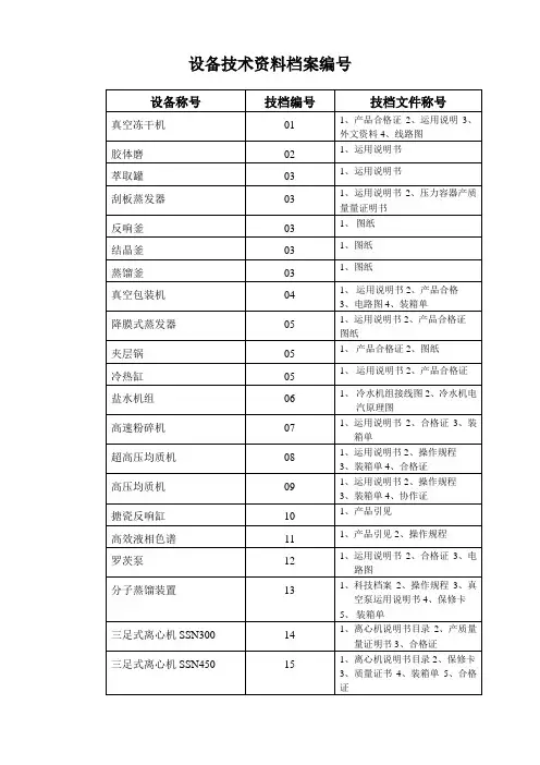 设备技术资料档案编号