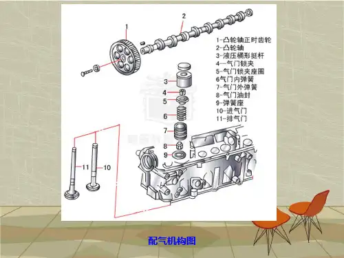 气门组,气门传动组PPT课件