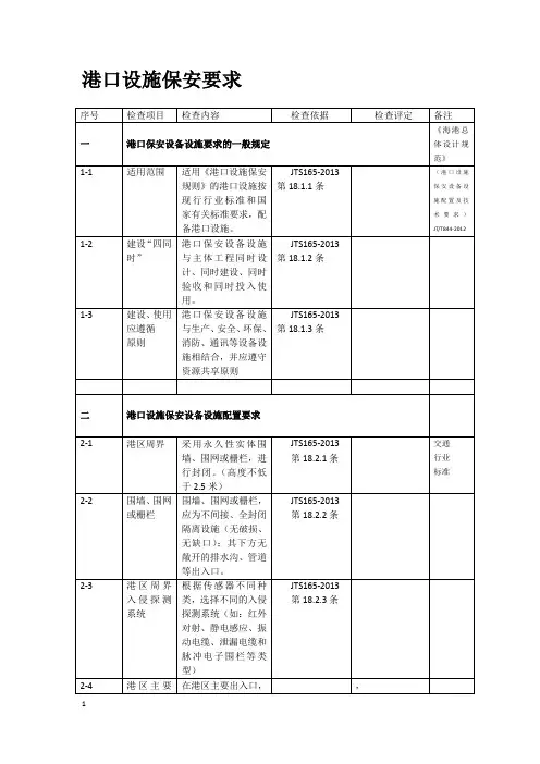 港口保安设备设施配置要求(终)讲解