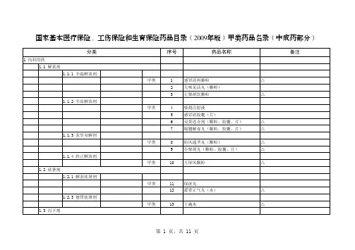 苏人社(L)(2009)124号附件二 定稿)药品目录(国家2009年版)甲类药品名录 中成药(定稿)12-16