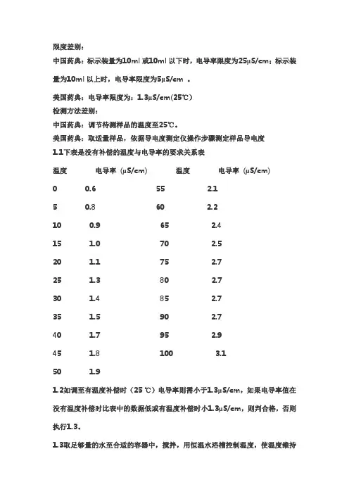 纯化水电导率