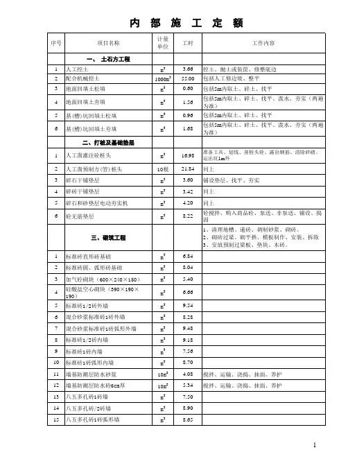 企业内部施工劳动定额