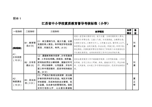 江苏省中小学校素质教育督导考核标准