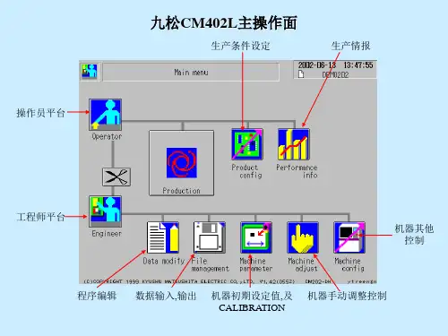 九松CM402L主操作面