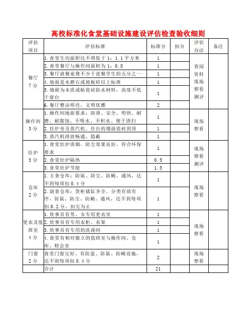 高校标准化食堂基础设施建设评估检查验收细则