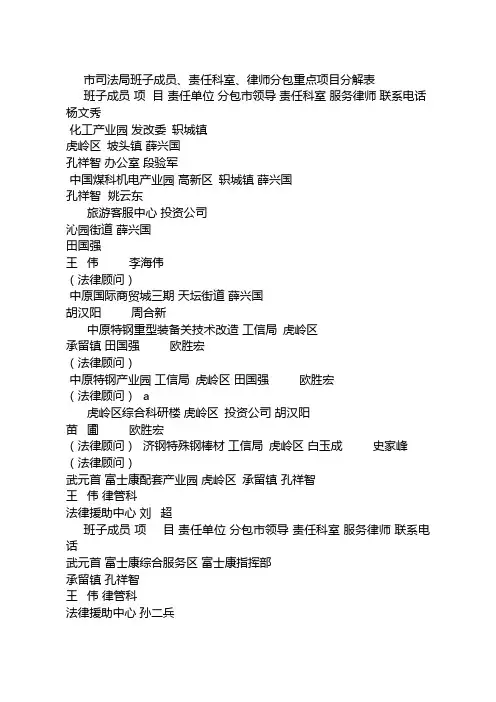 市司法局班子成员、责任科室、律师分包重点项目分解表