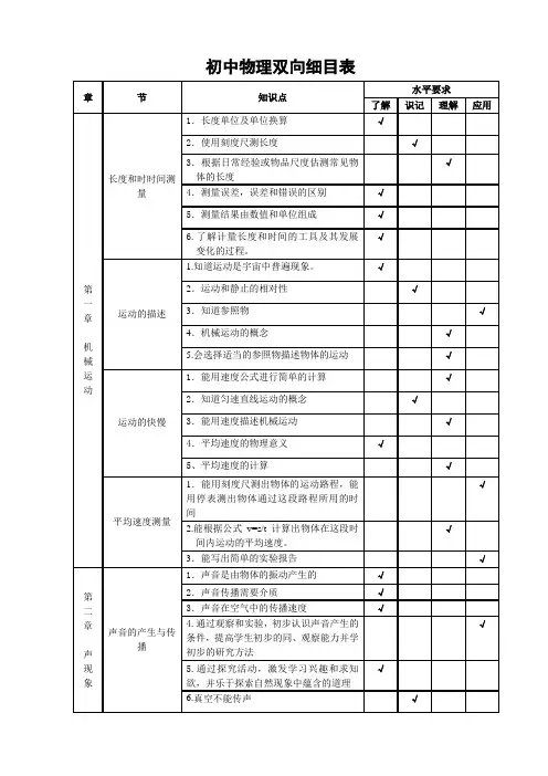 八年级物理双向细目表 下