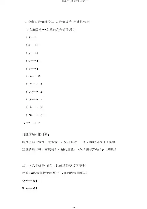 螺丝尺寸及扳手对照表