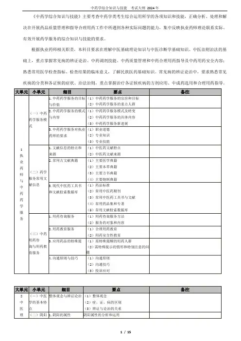 2024年 中药学综合知识与技能考试大纲 (第八版)可编辑