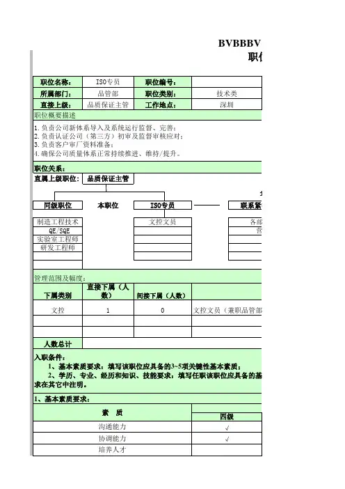 ISO专员岗位说明(品管部)