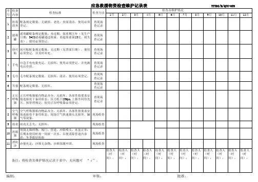 岗位应急救援物资检查表