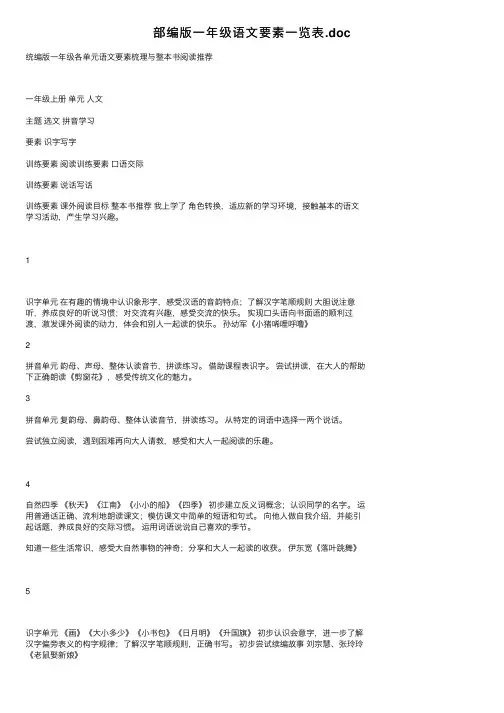 部编版一年级语文要素一览表.doc
