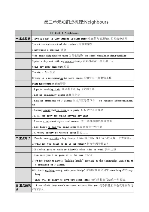 译林牛津版七年级英语下册7B U2知识点梳理：Neighbours