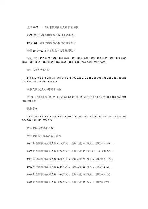 历年高考人数