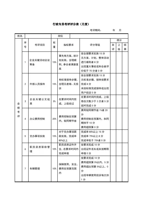 行政专员绩效考核表