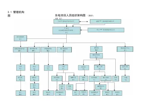 组织架构及工作职能运行图
