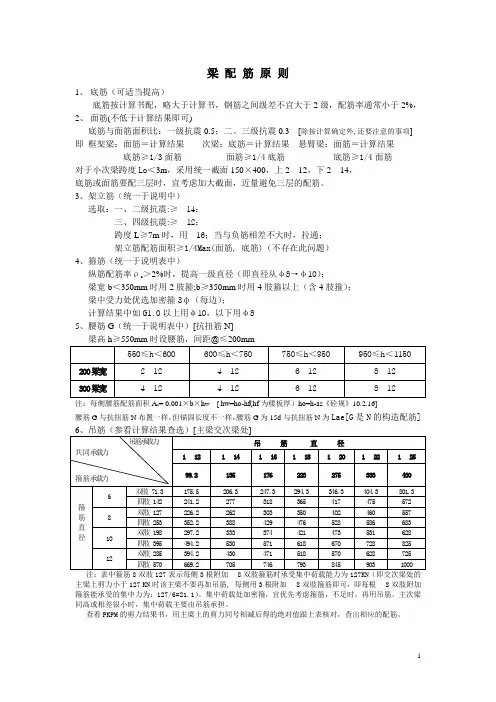 梁配筋原则