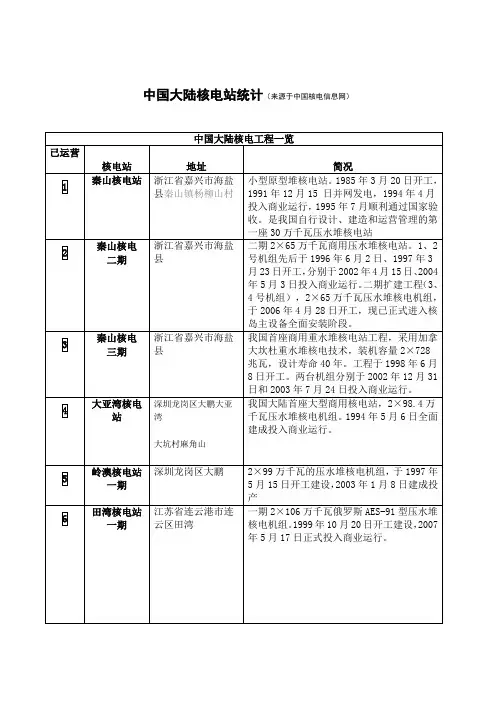 中国大陆核电站统计