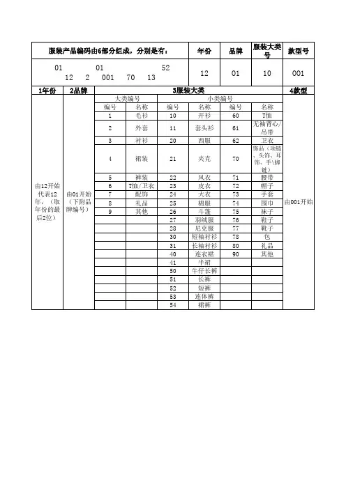 服装编码规则(1)