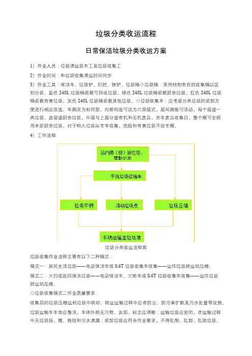 垃圾分类收运流程
