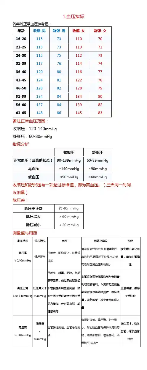 测量血脂血压血糖指标