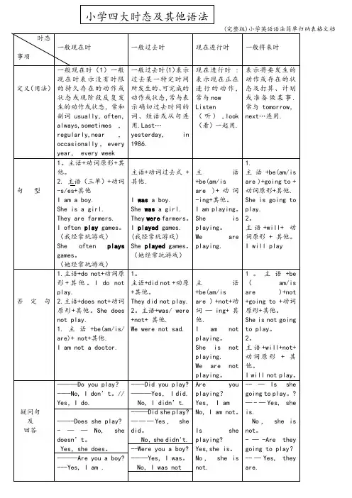(完整版)小学英语语法简单归纳表格文档