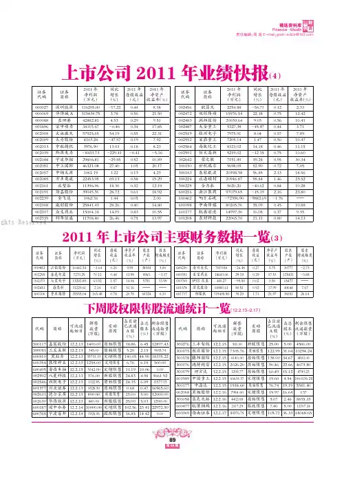 2011年上市公司主要财务数据一览(3)