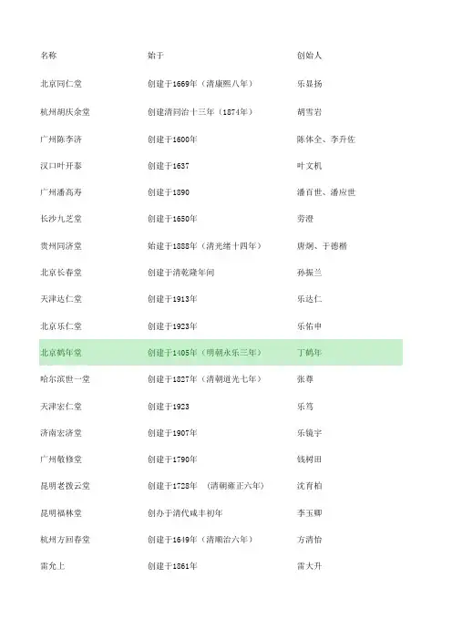 中华中医药老字号名字