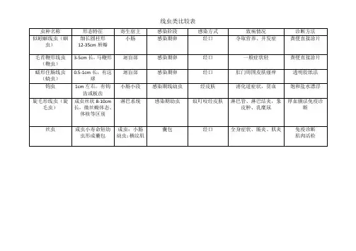 人体常见寄生虫虫卵的比较