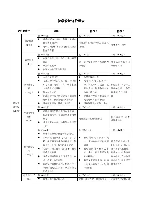 【小学四年级英语】教案评价量规共（5页）
