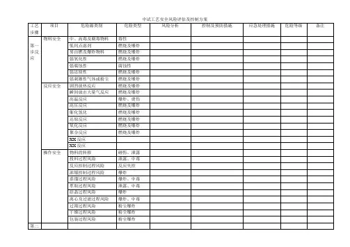 中试工艺安全风险评估及控制方案