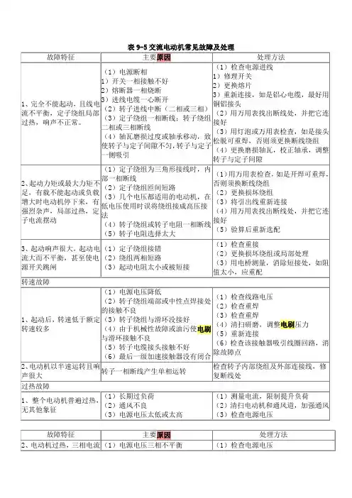 交流电动机常见故障及处理