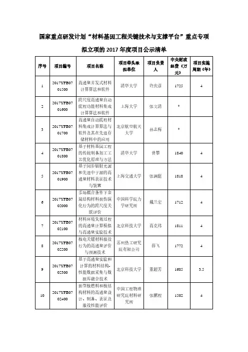 国家重点研发计划材料基因工程关键技术与支撑平台重点专项拟立项的