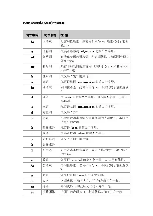 汉语词性对照表