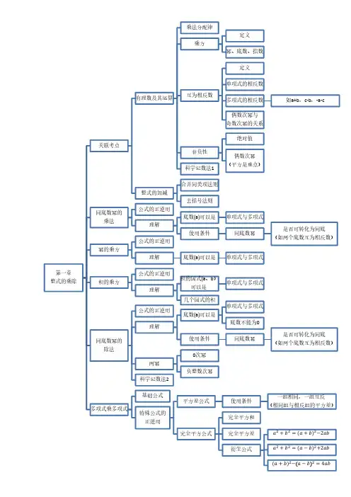 七年级下册数学(北师大版)思维导图集合