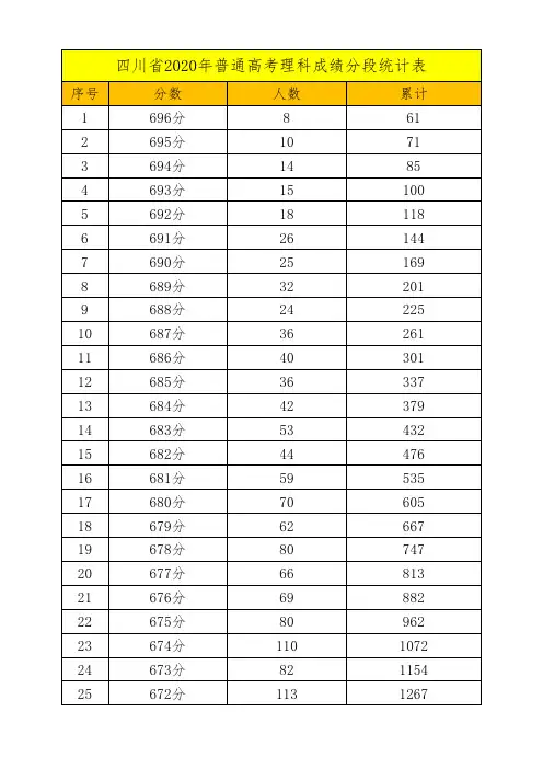 四川2020理科一分一段表