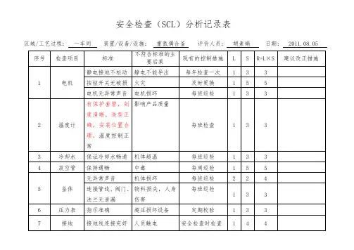安全检查表分析(SCL)记录表(设备、设施)