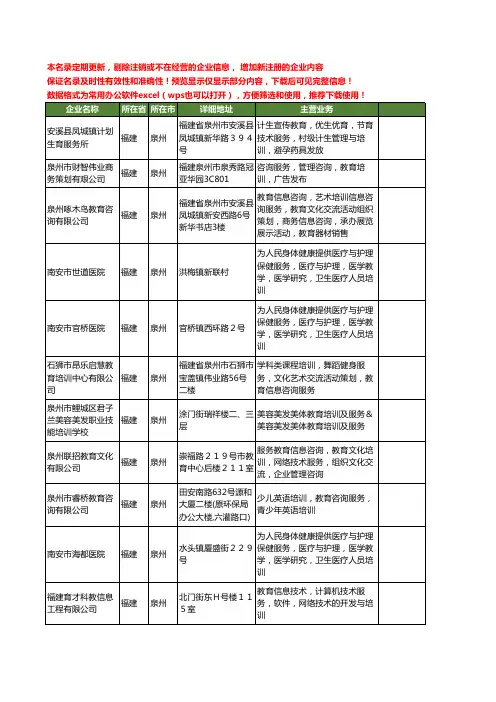 新版福建省泉州教育培训服务工商企业公司商家名录名单联系方式大全20家