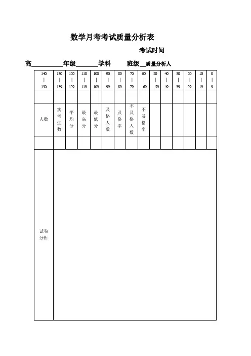 数学月考考试质量分析表