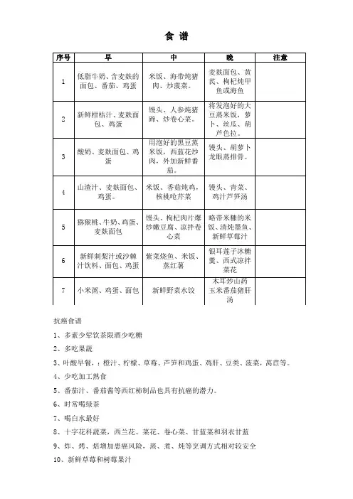 抗癌食谱,糖尿病人抗癌