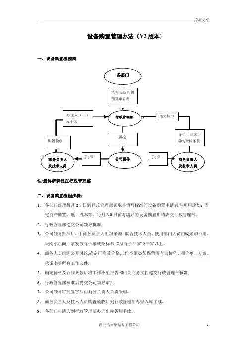 设备购买流程图