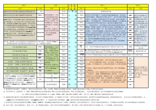 1、51系列单片机引脚功能图