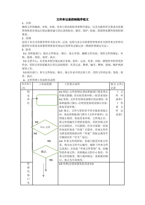 文件和记录控制程序范文