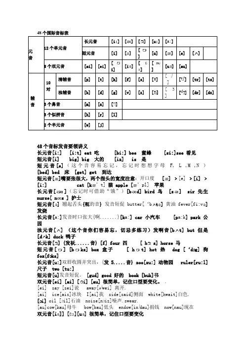 48个国际音标表发音及代表单词